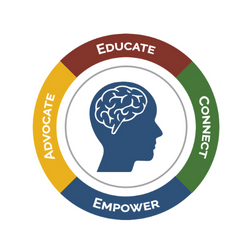 Brain Injury Association of Waterloo Wellington